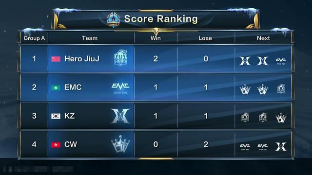 上的全能表 上的全能表