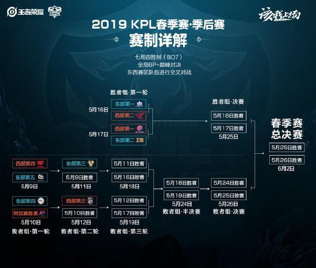 队员们依旧 队员们依旧