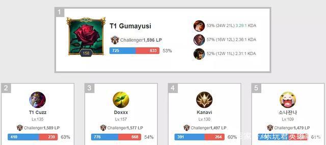 可度量的竞 可度量的竞